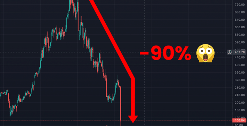 This is a chart of Silicon Valley Bank's stock price over time, ticker SIVB.