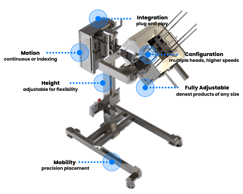 This is an infographic displaying different features of an FEMC Pick and Slide Denester.